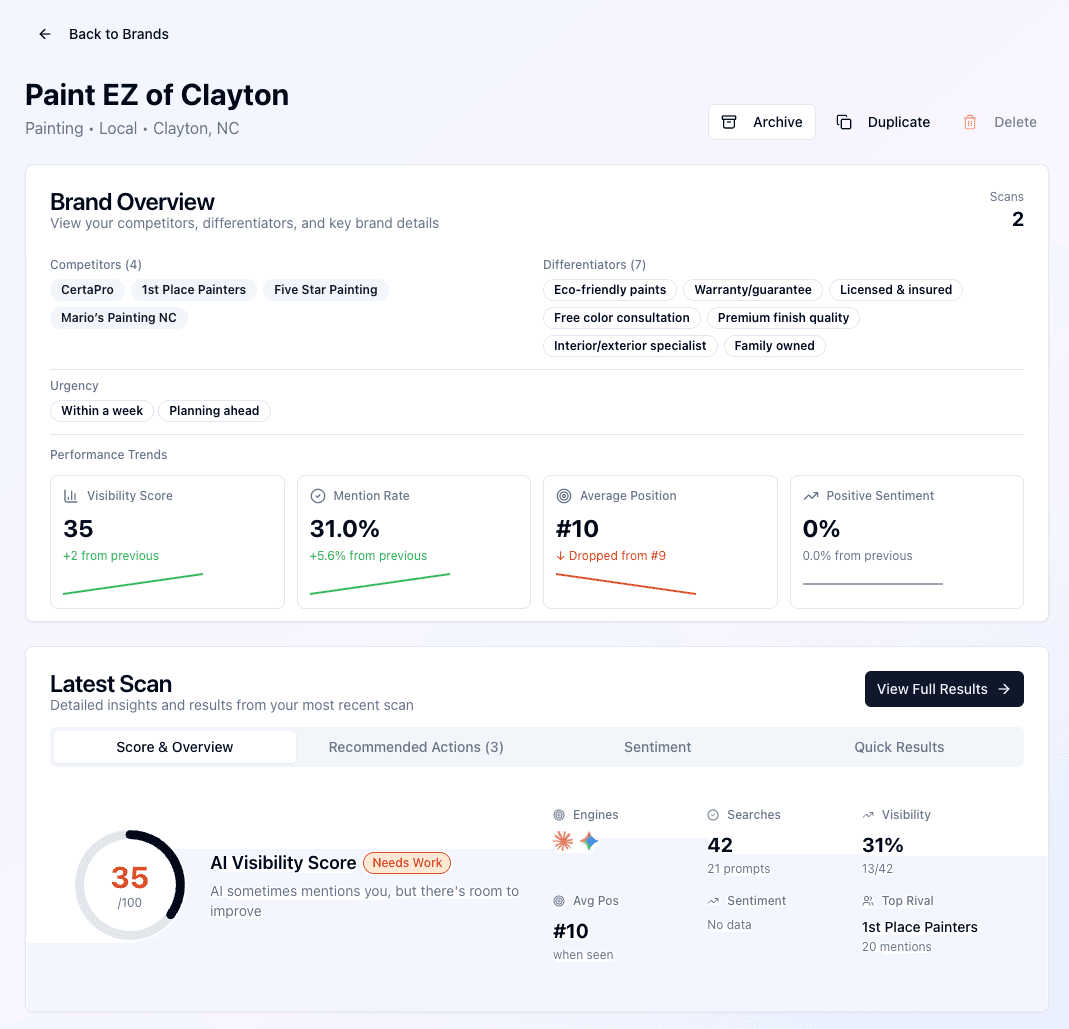 How AI Biz Wiz Works: Tracking Visibility Trends